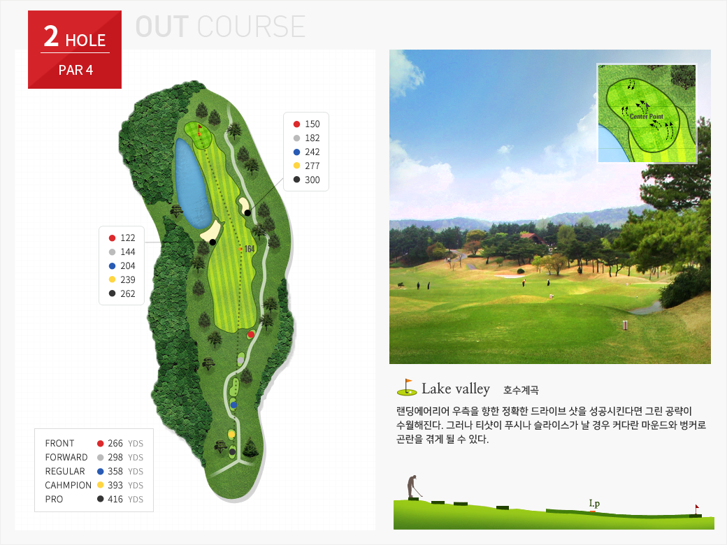 OUT COURSE- 2 HOLE