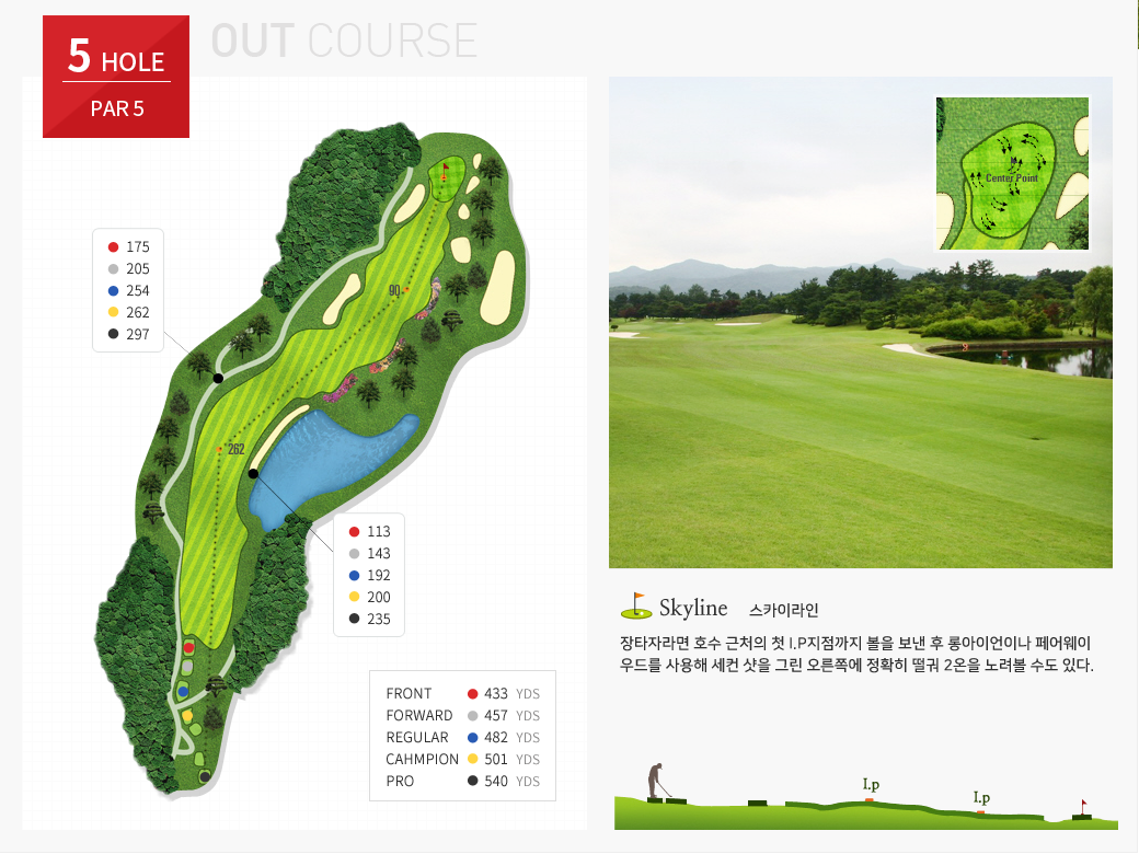 OUT COURSE- 5 HOLE