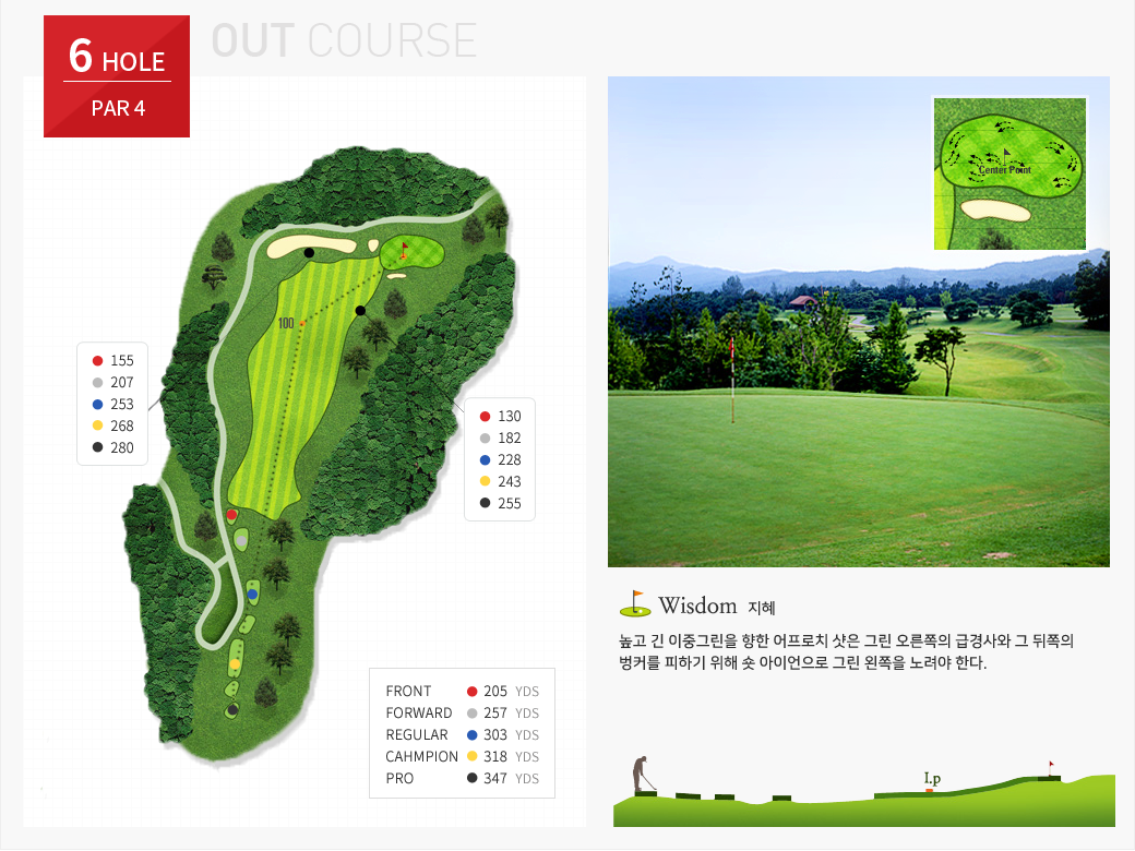 OUT COURSE- 6 HOLE