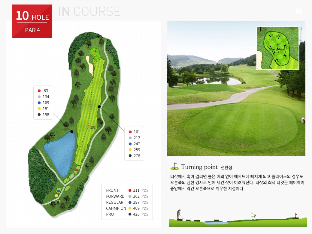 OUT COURSE- 10 HOLE