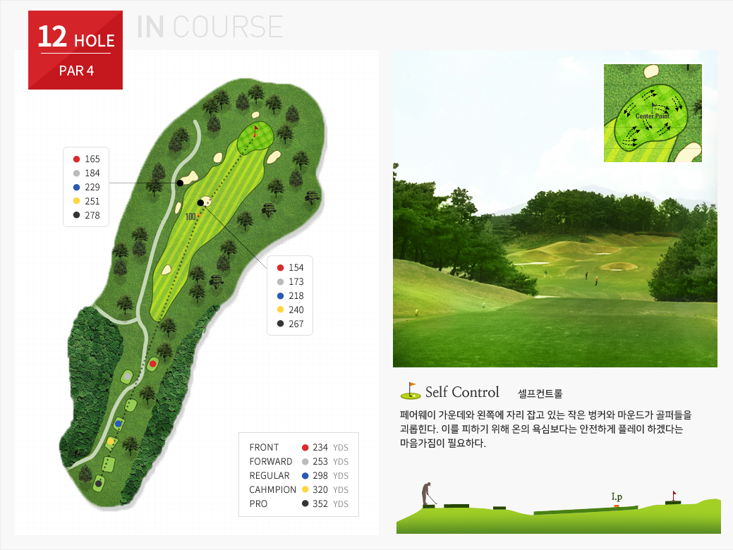 OUT COURSE- 12 HOLE