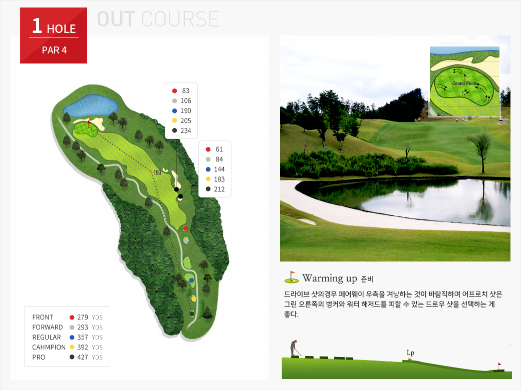 OUT COURSE- 1 HOLE